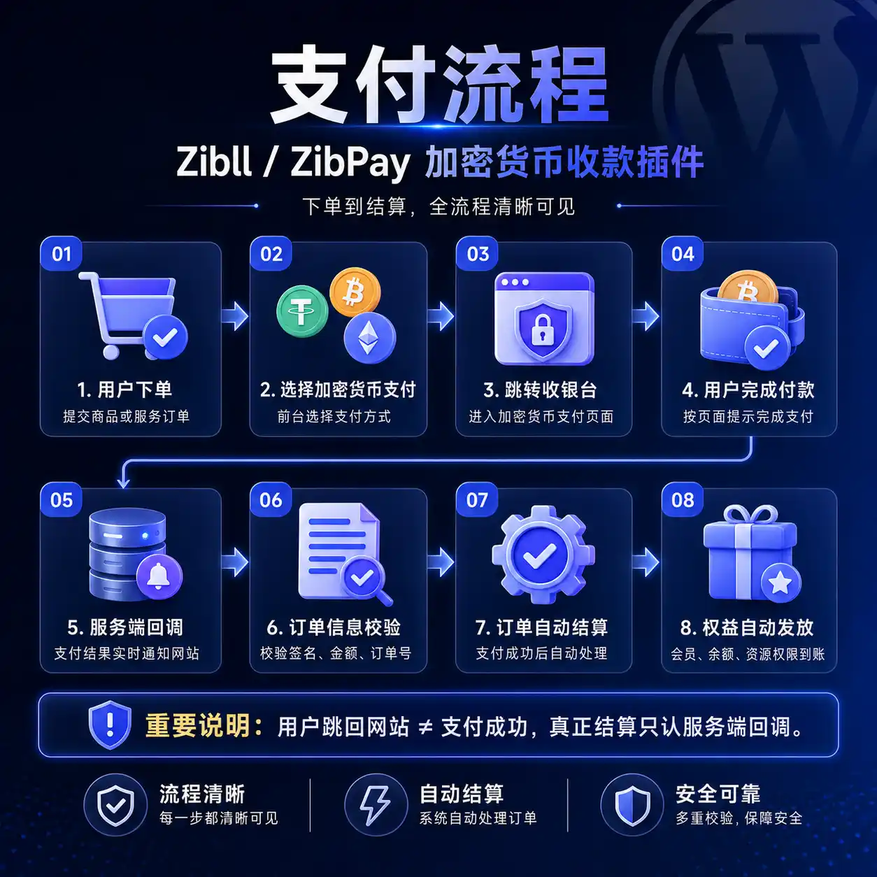 支付流程